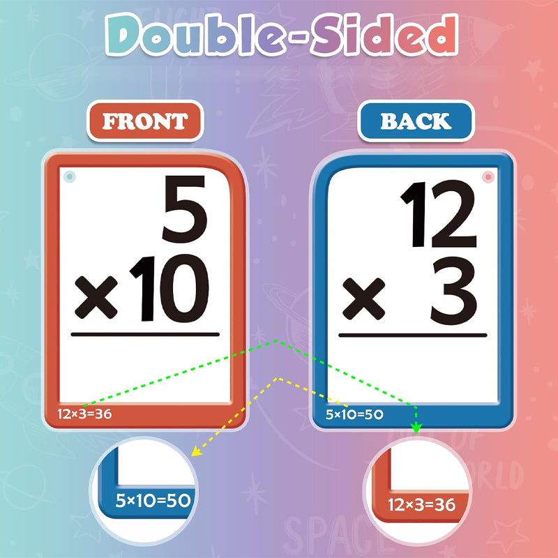 RiseFire™ — Transform Math Struggles into Confident, Joyful Wins Every Day