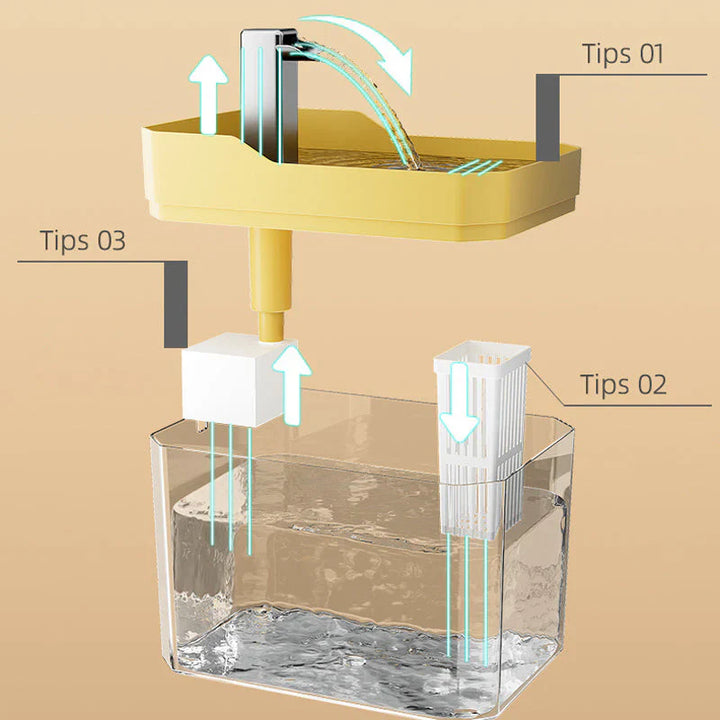 Pet Hydration Station | Automatic Water Dispenser for Cats & Dogs