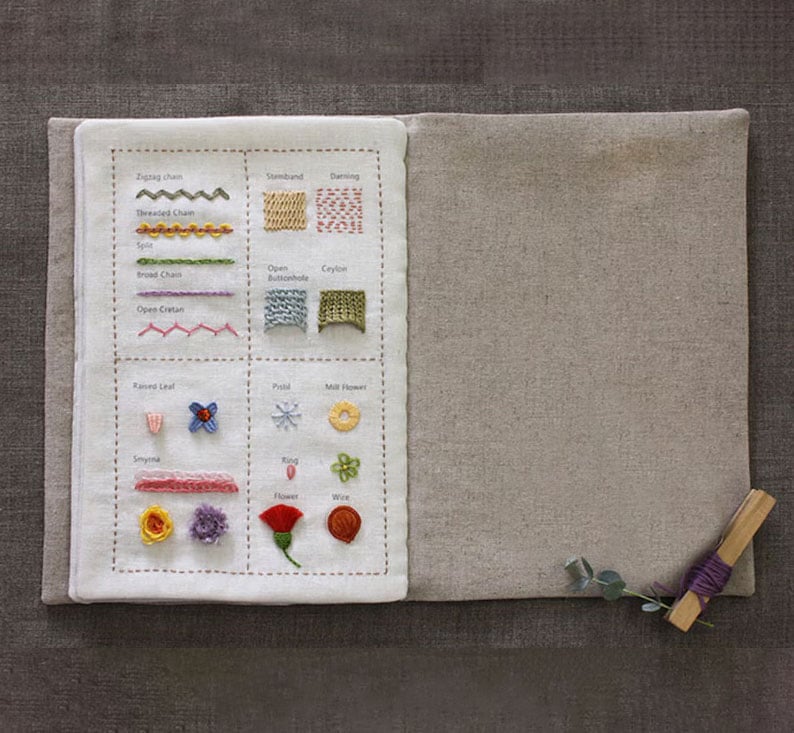 ThreadClarity™ Mini Stitch Guide — Master Every Stitch and Showcase Your Art with Confidence