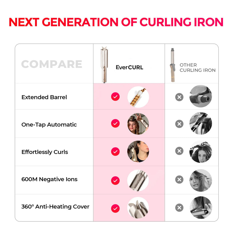 FioraWave™ — Effortless Salon-Quality Curls That Turn Heads and Boost Your Confidence