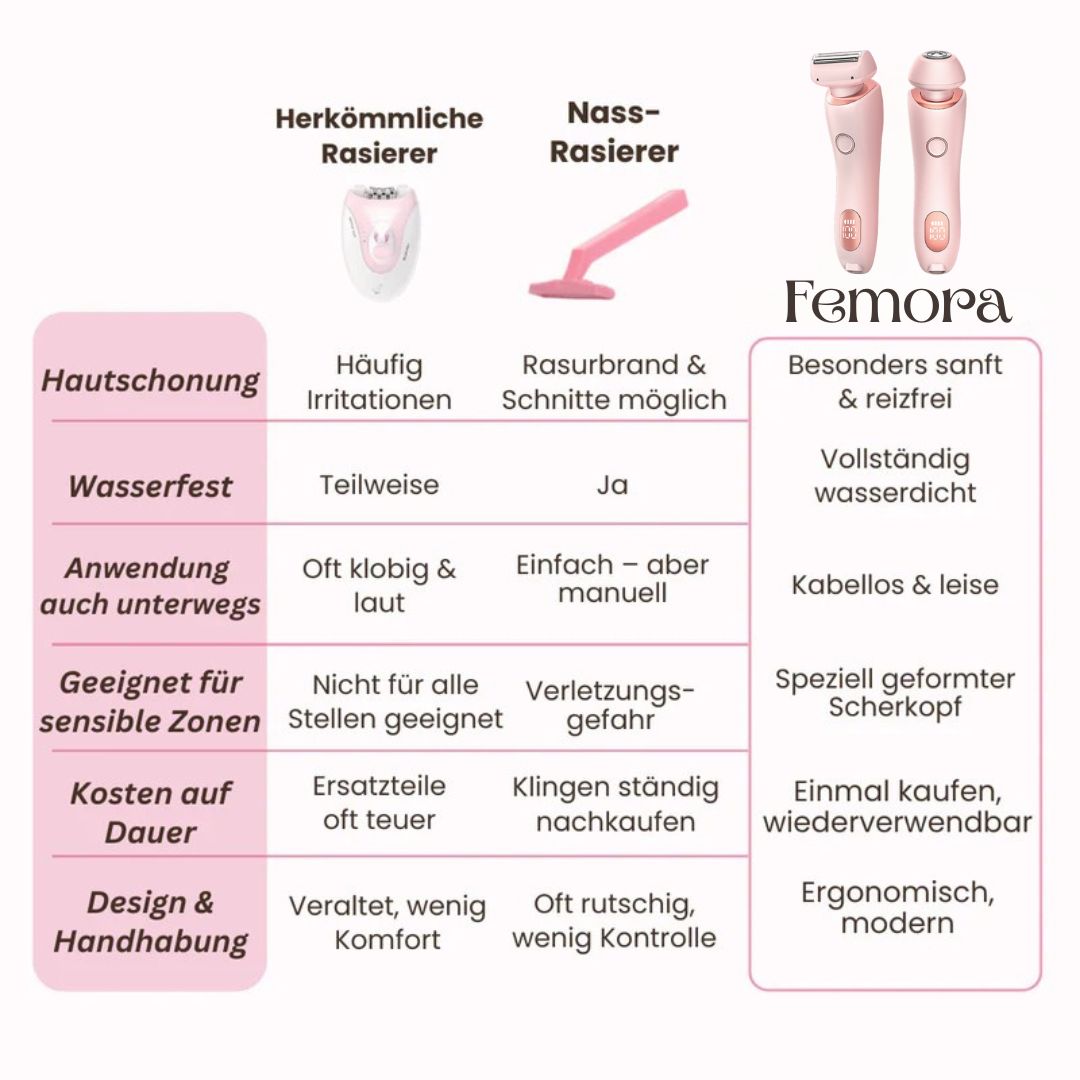 SilkenSmooth Women's Electric Trimmer for Delicate Areas