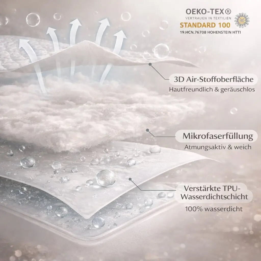 Ultimate Waterproof Mattress Protector | SleepGuard
