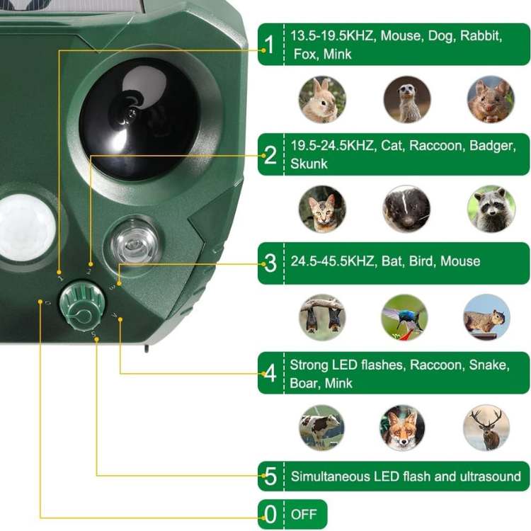 Smart Ultrasonic Animal Deterrent System