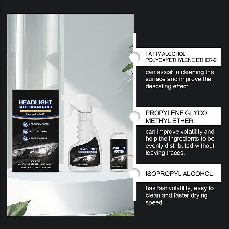 LumiForge™ — Ignite Night Drives with Blazing, Crystal-Clear Headlights