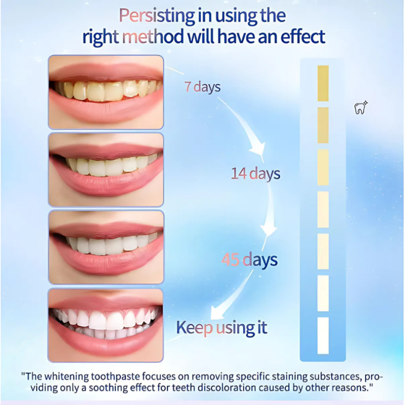 PureLuma™ Whitening Toothpaste — Unlock a Brilliant Smile That Boosts Your Confidence Every Day