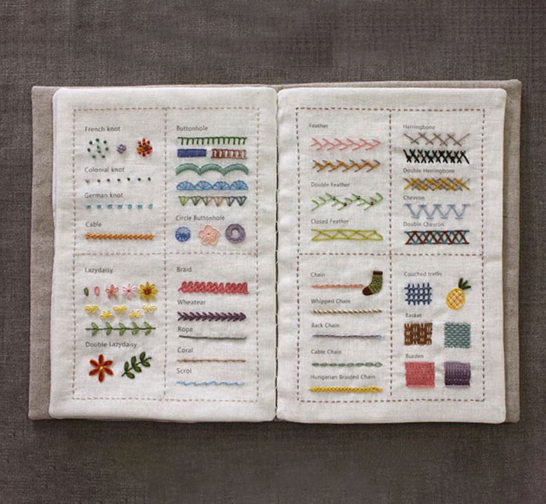 ThreadClarity™ Mini Stitch Guide — Master Every Stitch and Showcase Your Art with Confidence