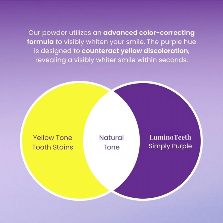 Buy One Get One Free Today | Fresh Breath and Whiter Teeth in One Easy Step!