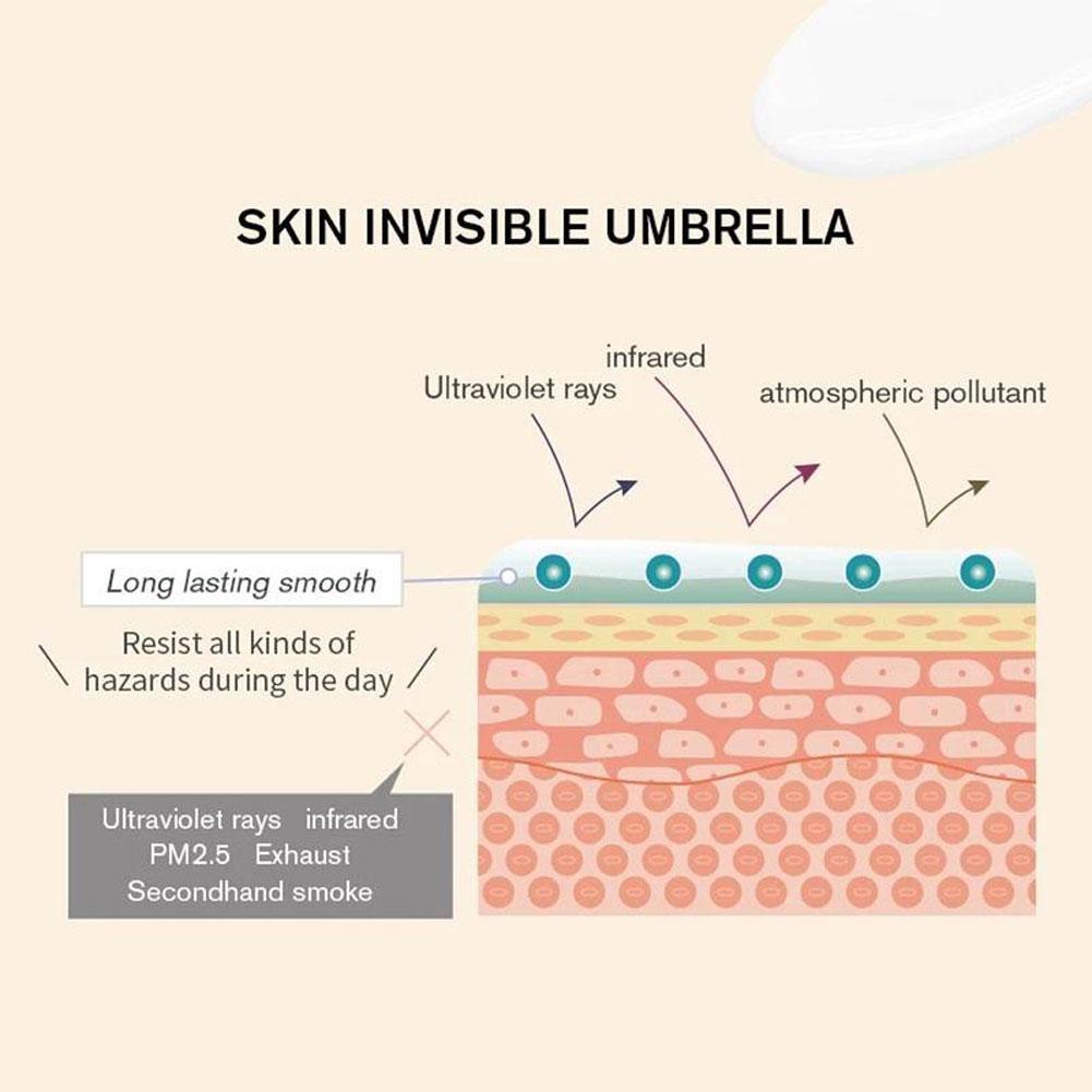 Get One Free Today | Skin Gel - Pore Minimizer for Smoother, Firmer Skin!