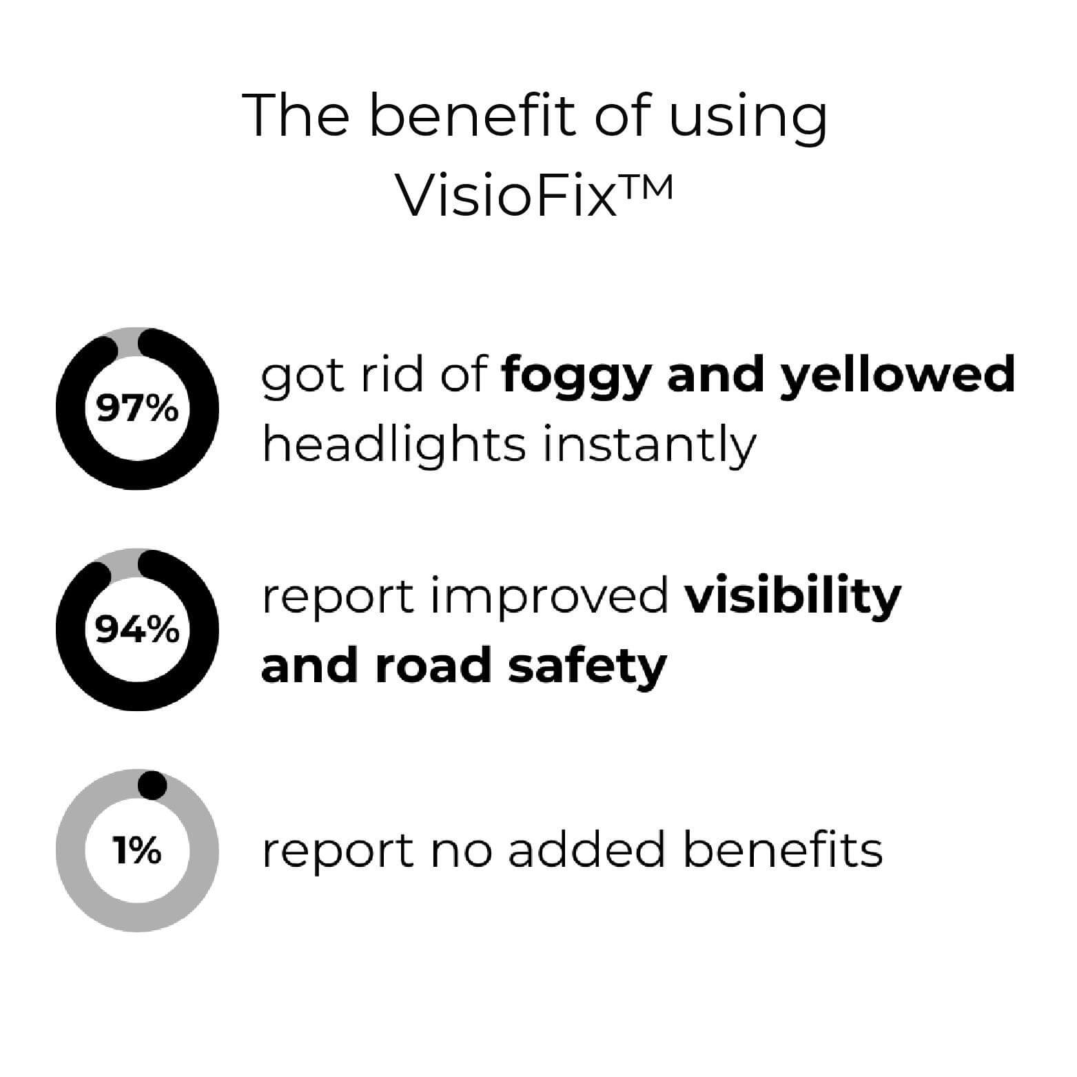 RadiantBeam™ — Instantly Restore Headlight Clarity for Safer, Confident Night Driving