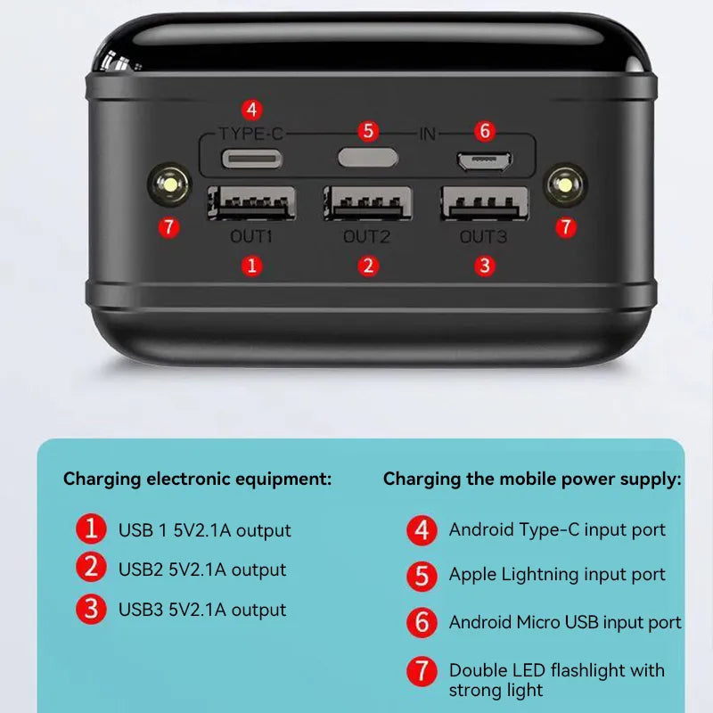 Massive 50,000 mAh Portable Charger | Swift Power for All Devices