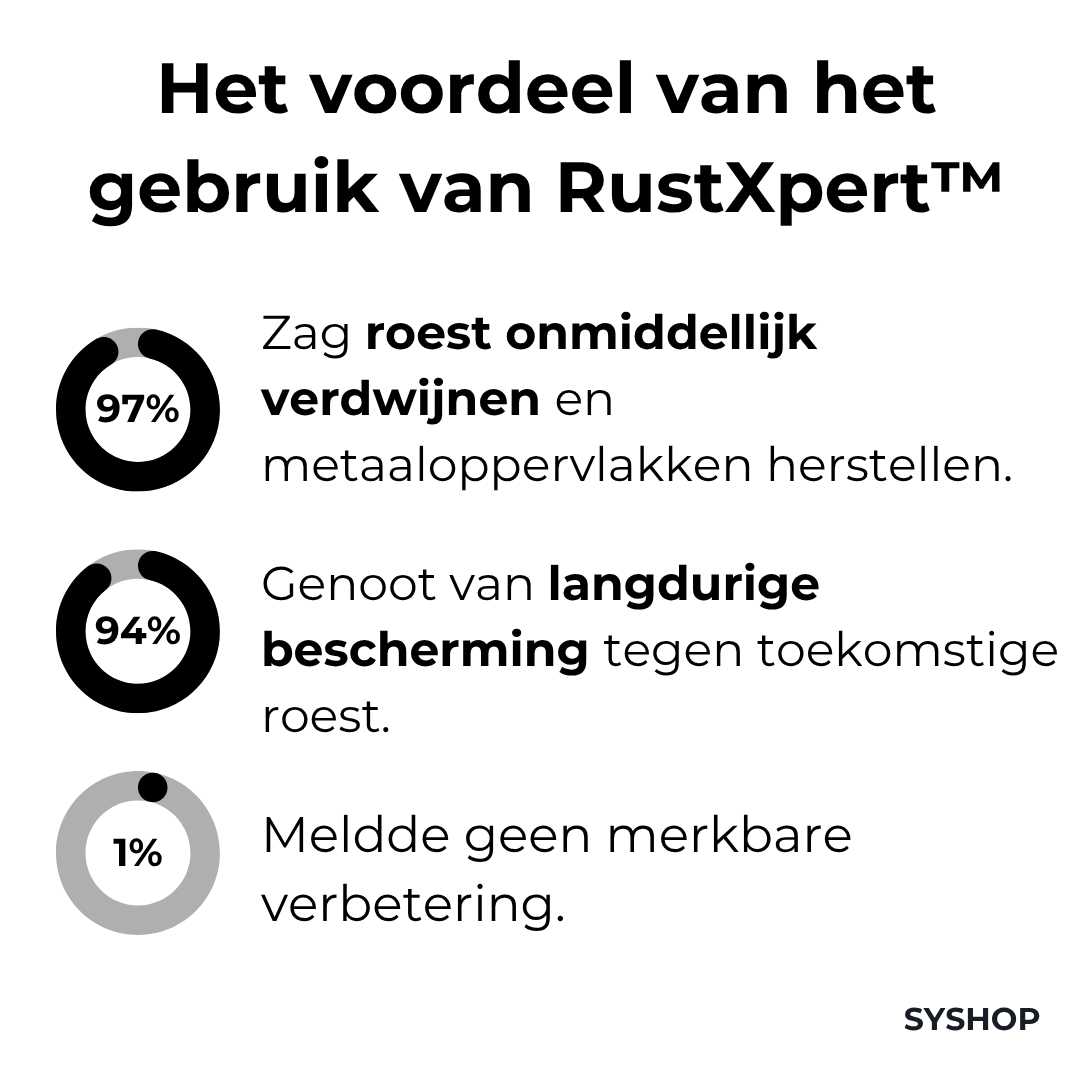 SteelGuard™ — Instantly Rescue and Shield Your Metal from Rust for Months of Flawless Shine