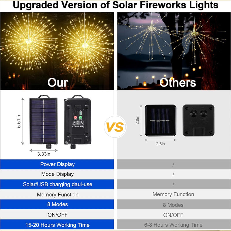 SunChase™ Solar Firework Lights — Effortless, Worry-Free Sparkle That Transforms Every Night Into Pure Magic