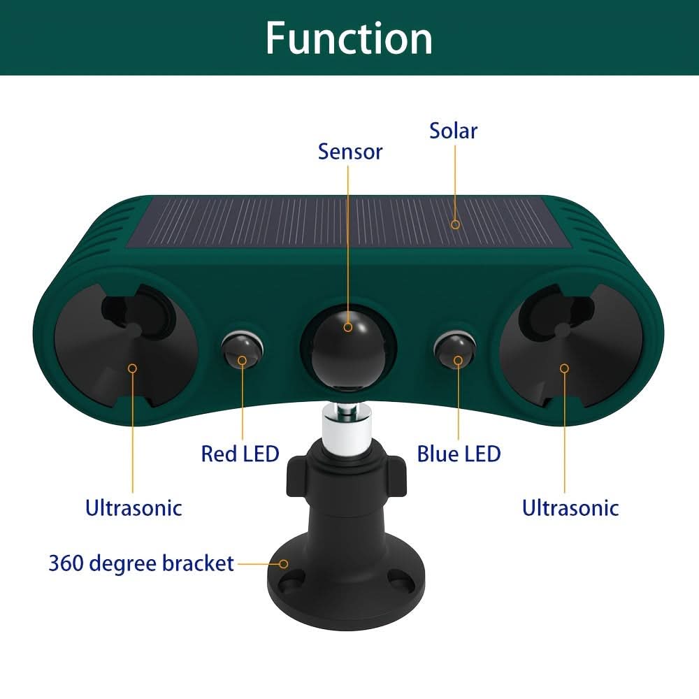 Motion Activated Pest Repeller for Gardens