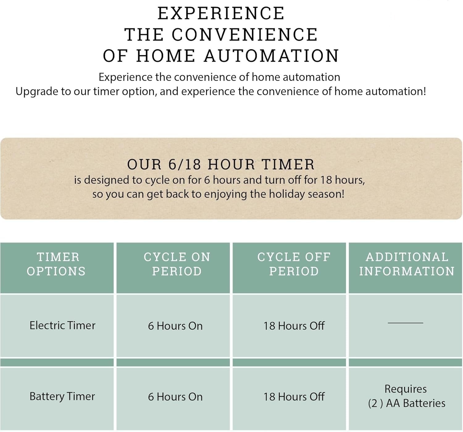 HaloSphere™ LED Glow Orbs — Create Warm, Magical Moments That Transform Any Space Instantly