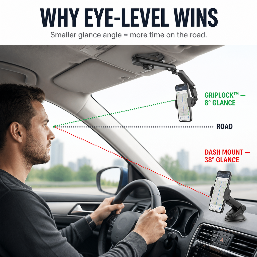 GripLock™ — Attach Your Phone to the Sun Visor for Eye-Level GPS