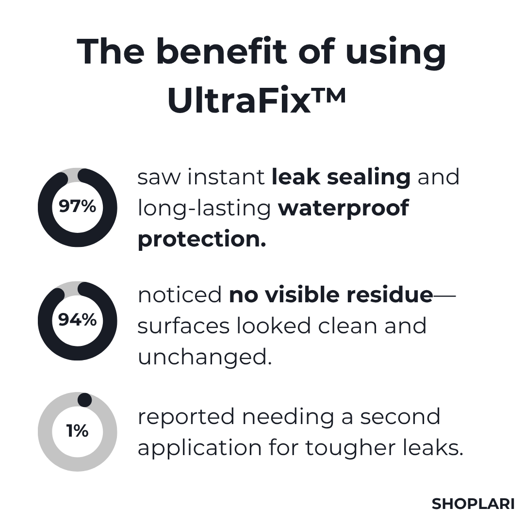HydroGuard™ — Stop Leaks Instantly with a Clear, Lasting Shield