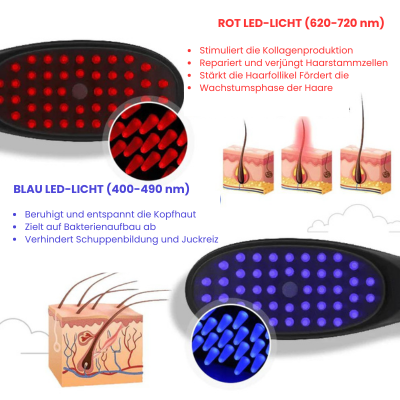 RevitaPulse™ — Ignite Your Scalp, Unlock Unstoppable, Thicker Hair