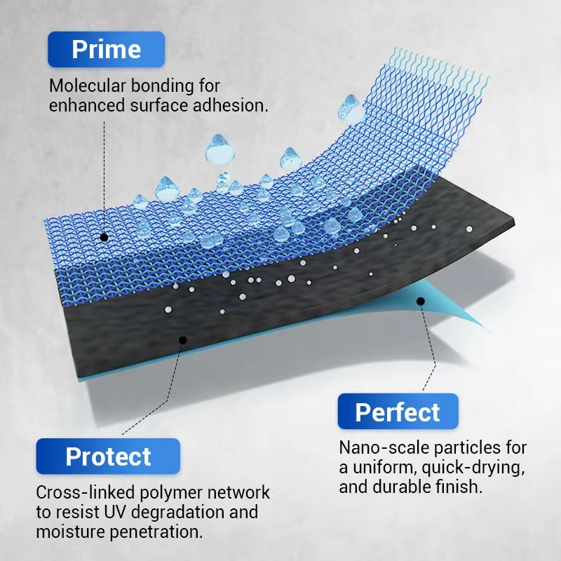 HydroGuardX™ — Shield Your Home from Moisture Damage for Lasting Beauty and Peace of Mind