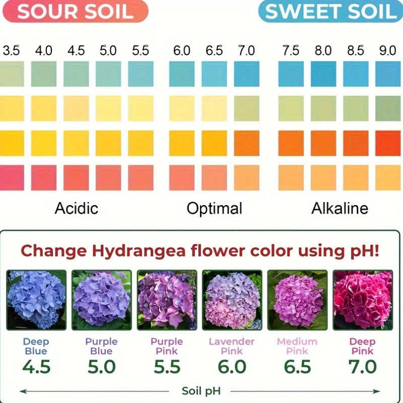 EcoTest – 100 Soil pH Strips for Perfect Garden Health