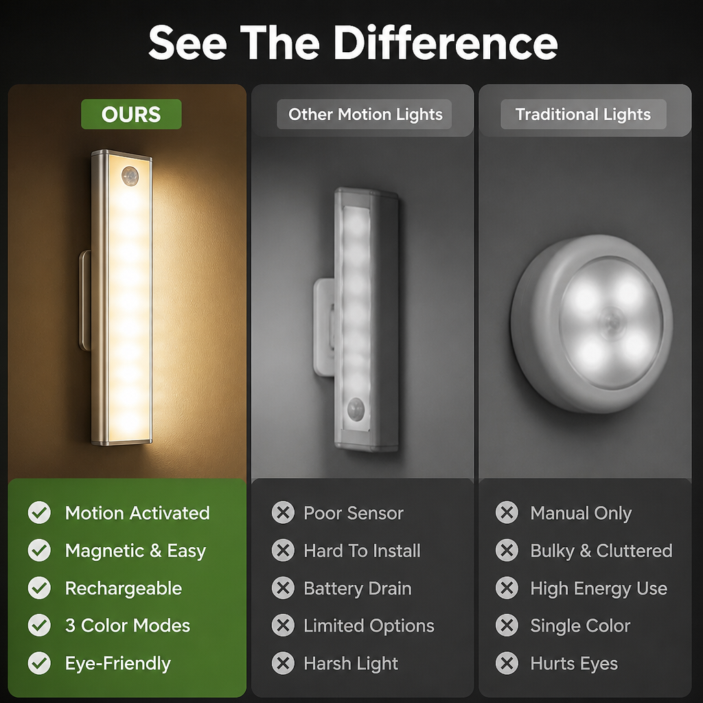 LumaSense™ — Hands-Free Glow That Turns Every Step Into Safety and Calm