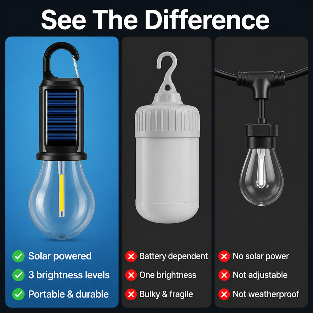 LumaRay™ — Brighten Every Moment with Effortless, All-Weather Solar Light