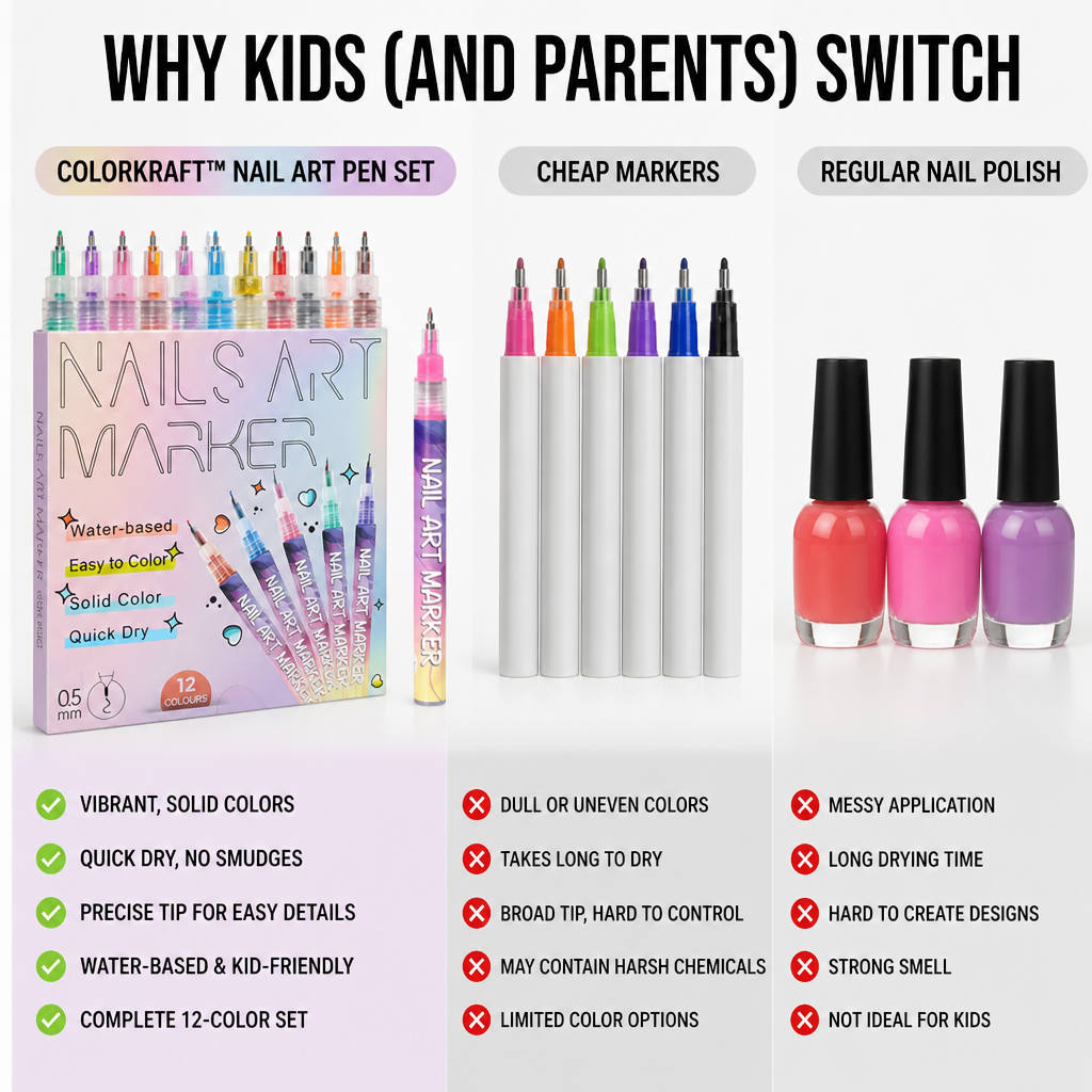 ColorKraft™ — Ignite Your Child’s Confidence with Lightning-Fast, Mess-Free Nail Art Fun