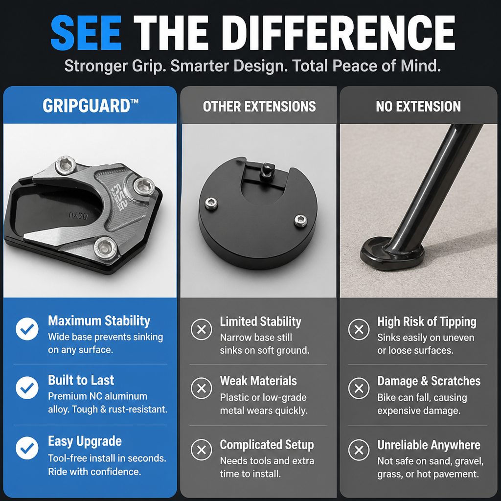 GripGuard™ — Lock Your Bike Firm and Fearless on Any Surface