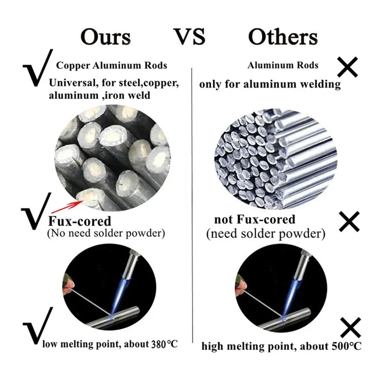 EdgeWeld™ — Unlock Reliable, Pro-Quality Welds Anywhere with Just a Torch