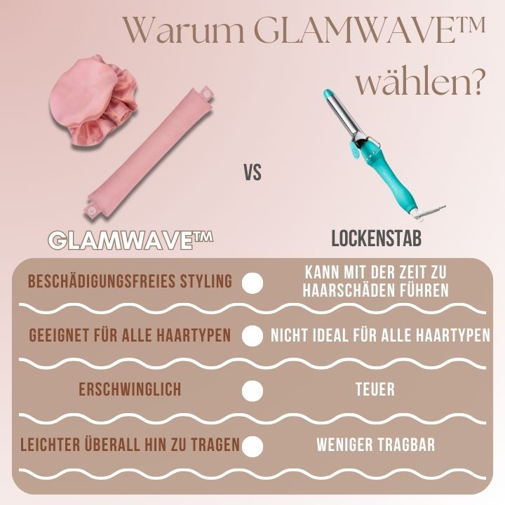 Temporary 50% Discount | GlamWave Set | Effortless Heat-Free Curls!