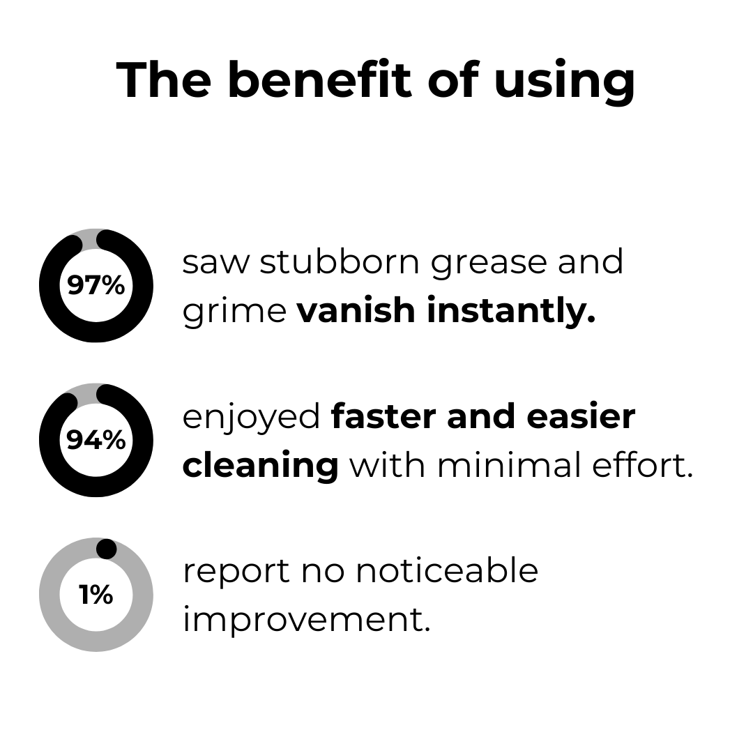 FoamCleanser™ — One Swipe to Instant Shine and Effortless Cleanliness Everywhere