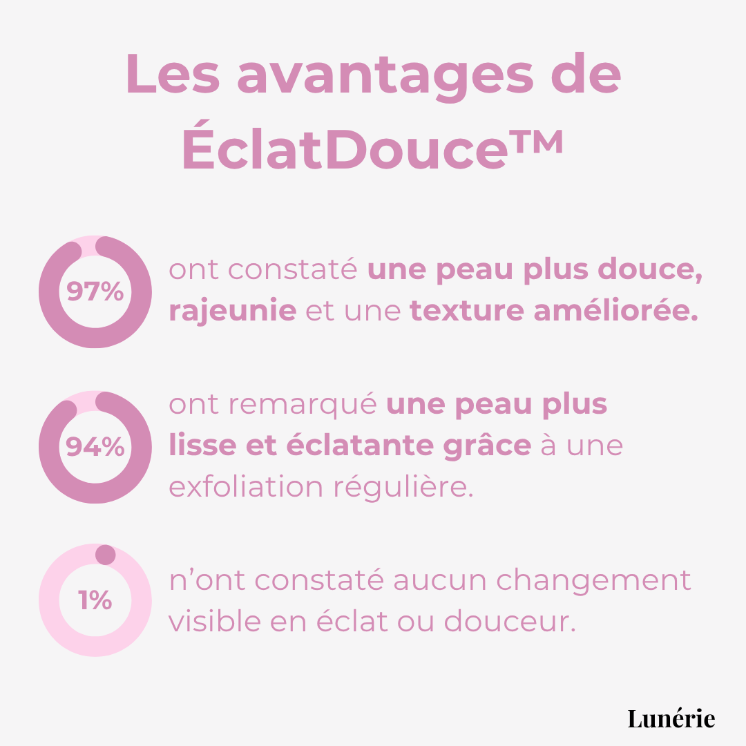 LumaPure™ — Unlock the Secret to Silky, Radiant Skin You Can’t Help But Show Off