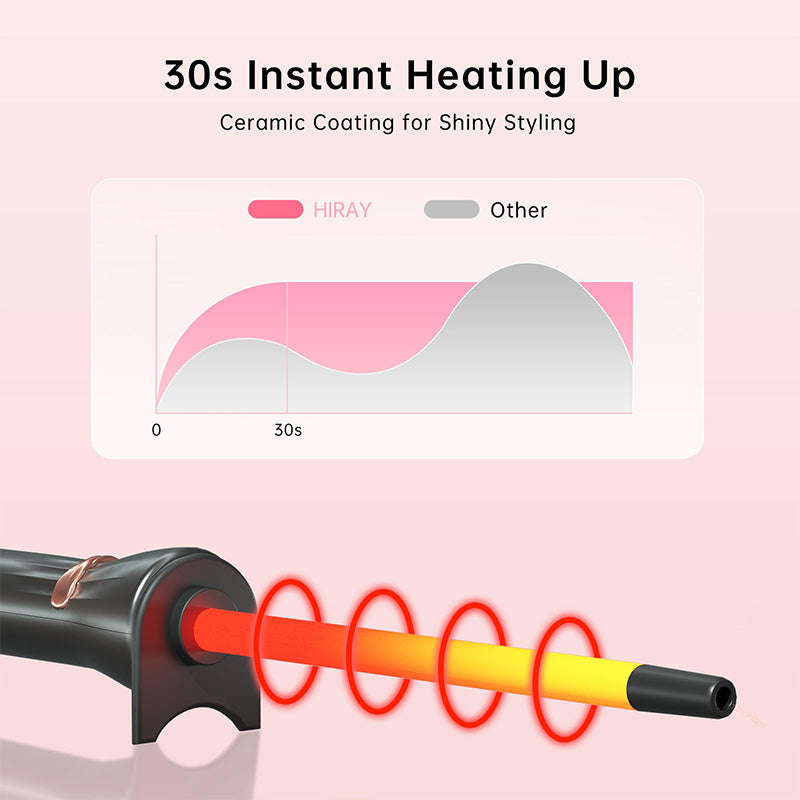 65% Off Temporary | GlamCurl | Beautiful Curls that Stay Smooth All Day!