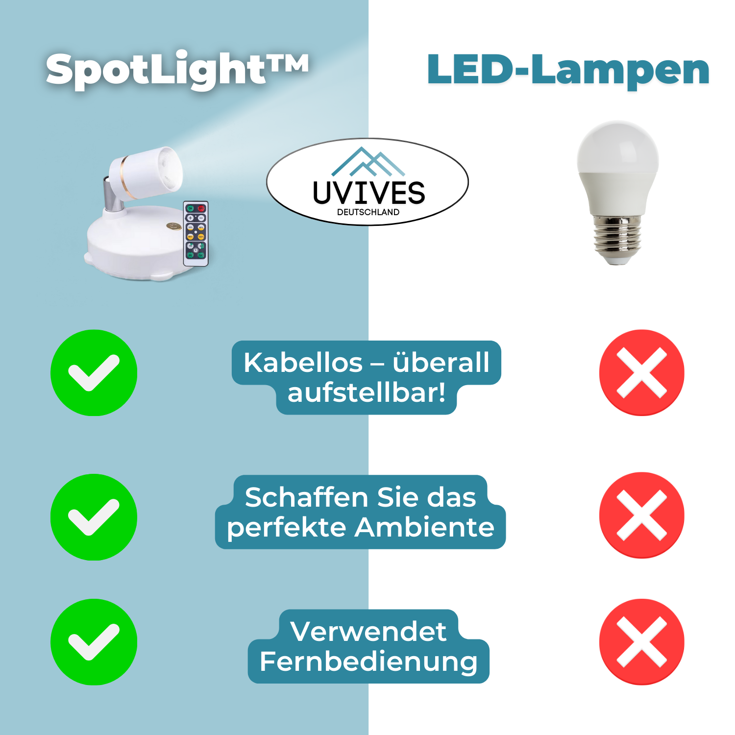 Wireless LED Lamp – Remote-Controlled Dimming, Cordless Design