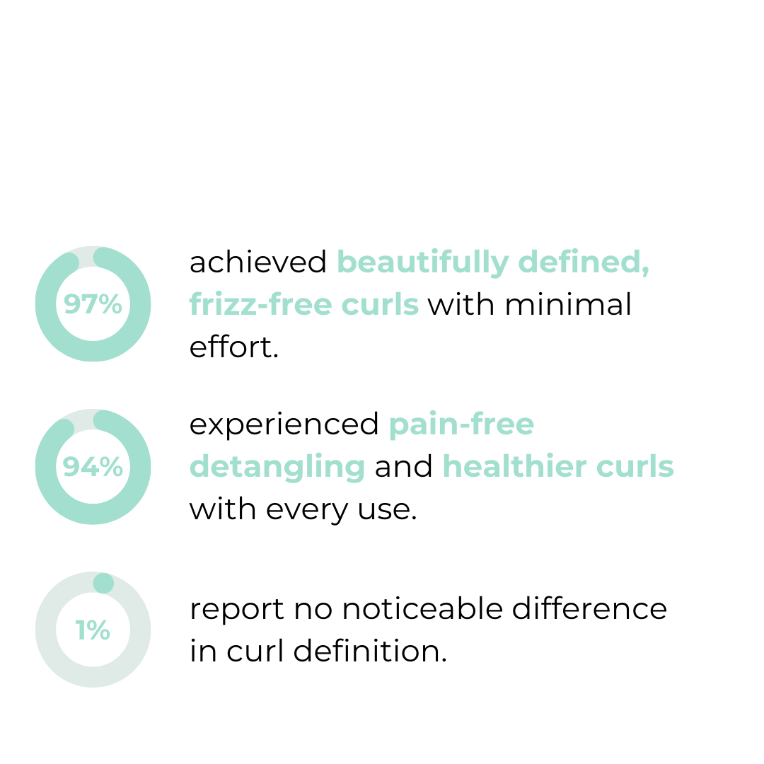 CurlSculpt™ — Effortless, Frizz-Free Curls That Boost Your Confidence All Day