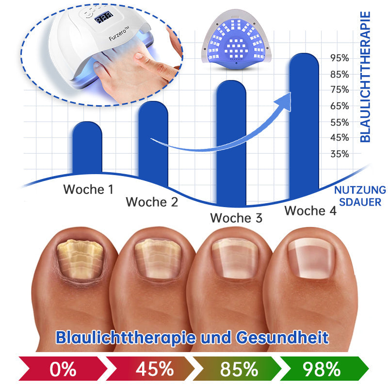 PowerNail™ — Reveal Stunning, Fungus-Free Nails That Command Confidence