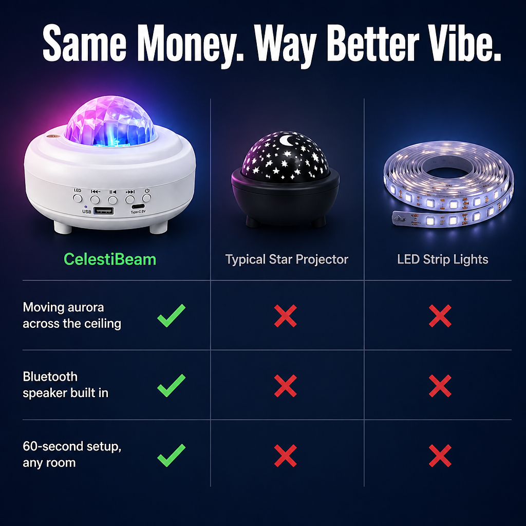CelestiBeam™ — Float Away Beneath Aurora Ripples Without Leaving Your Bed