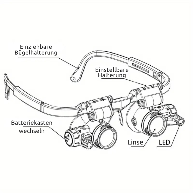Magnifying Headlight | 8–23x Magnification | LED Lighting | MicroSight Headlamp