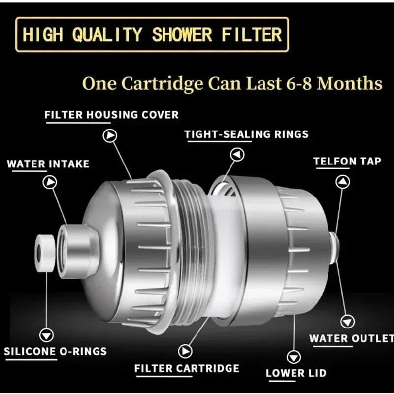 Multi-Stage Shower Water Filtration System