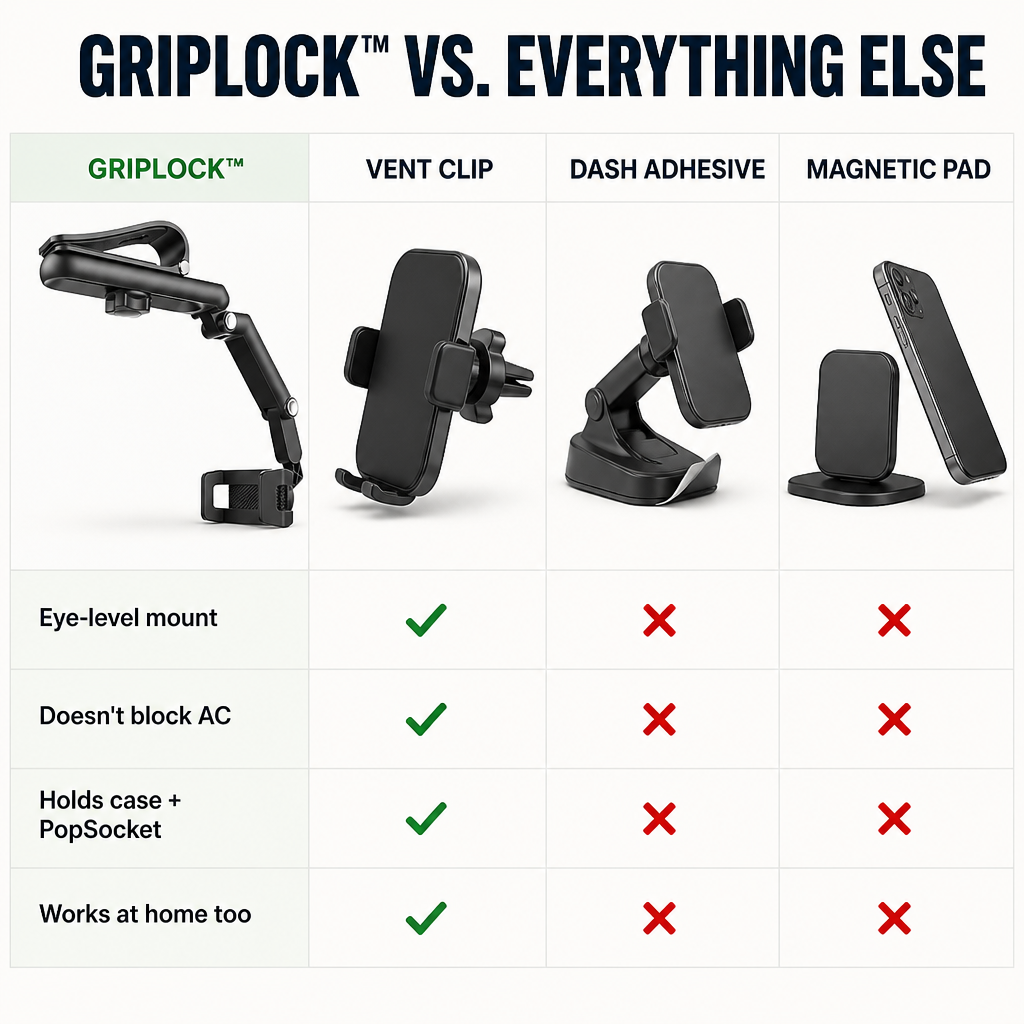 GripLock™ — Attach Your Phone to the Sun Visor for Eye-Level GPS