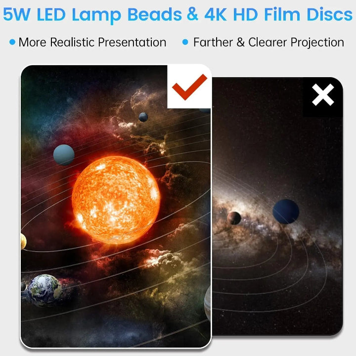 Galactic Light Projector — Experience the Marvel of the Cosmos Nearby