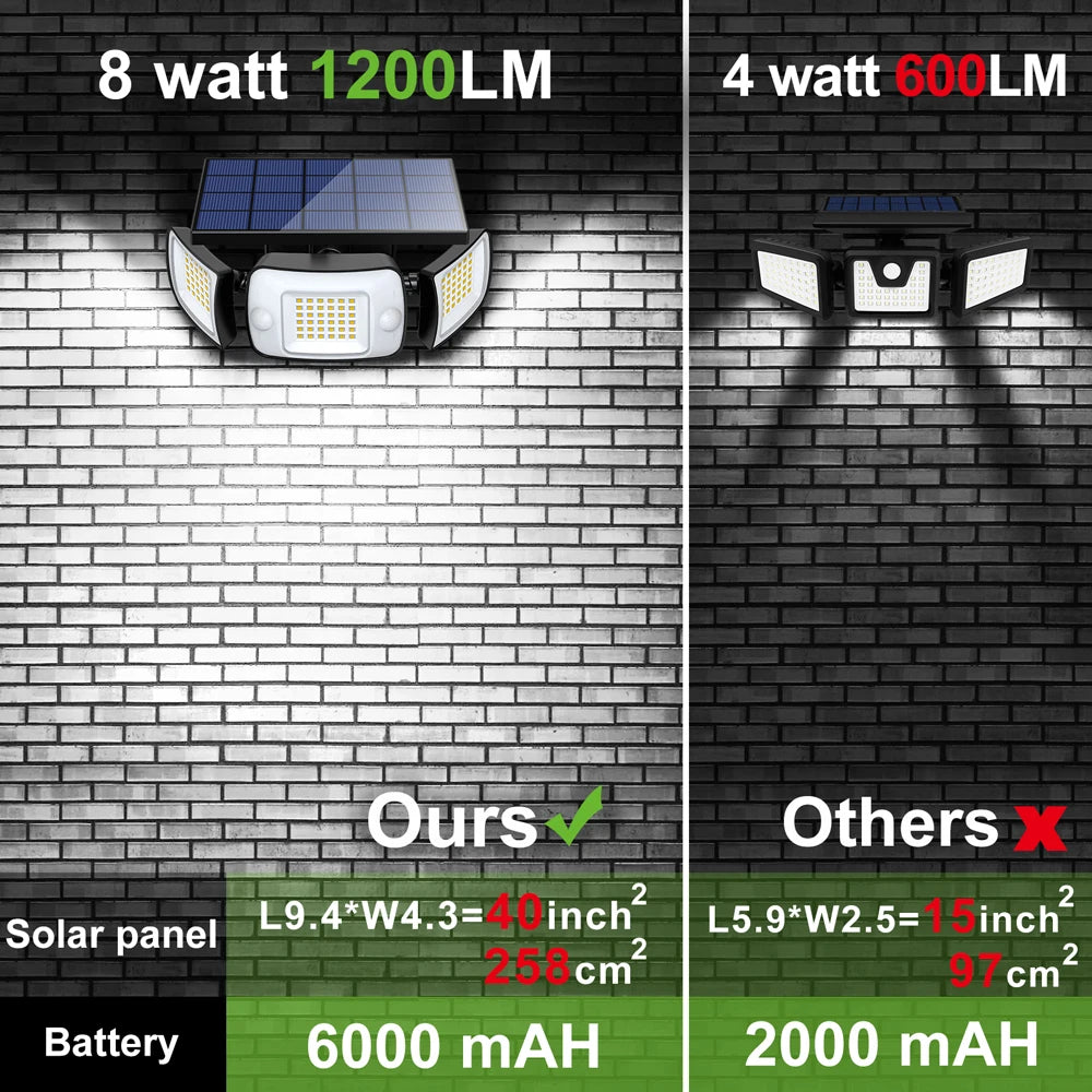 Outdoor Light with Three Heads | Multiple Operating Modes