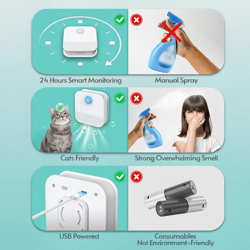 Automatic Odor Eliminator for Cat Litter Spaces