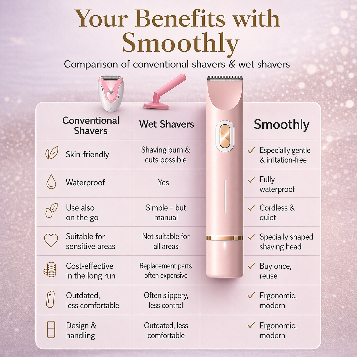Electric Shaver for Women | 2-in-1 Trimmer Head | Bikini Razor
