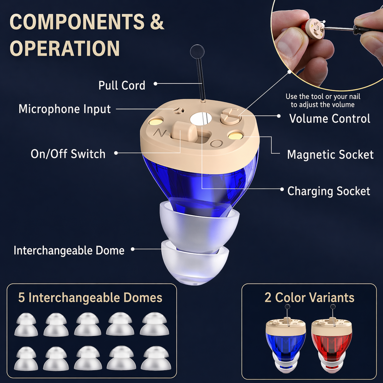 Hearing Amplifier with Clear Voice Enhancement and Noise Reduction