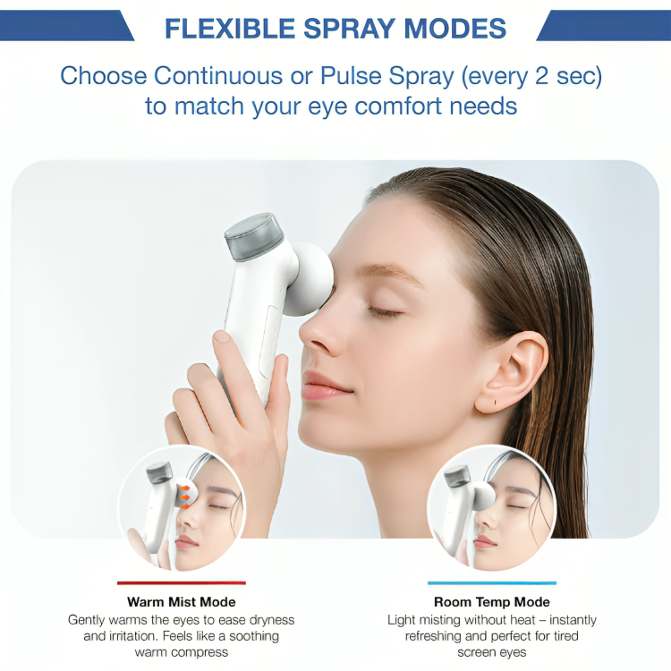 Instant Relief for Eye Irritations – Hydration Drops