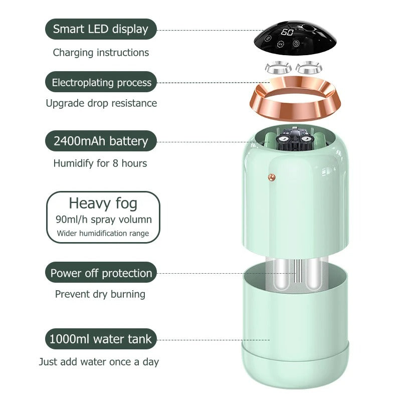 BreatheEasy UV Mist Humidifier - Silent & Portable
