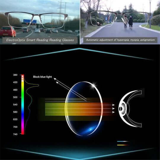 VisionFlex – Adaptive Multifocal Lenses for All Environments