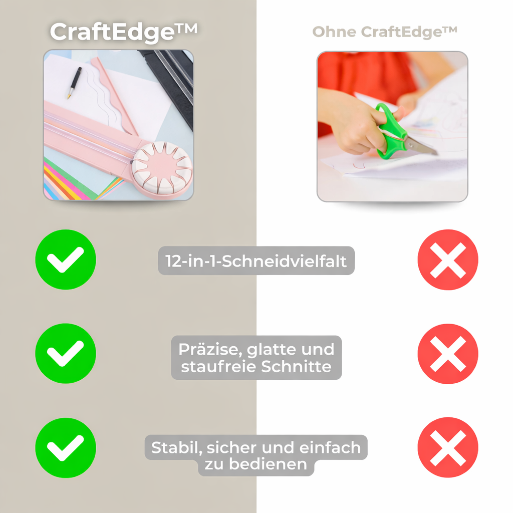 12-in-1 Cutting System | Ergonomic Precision Cutter | Non-Slip Design
