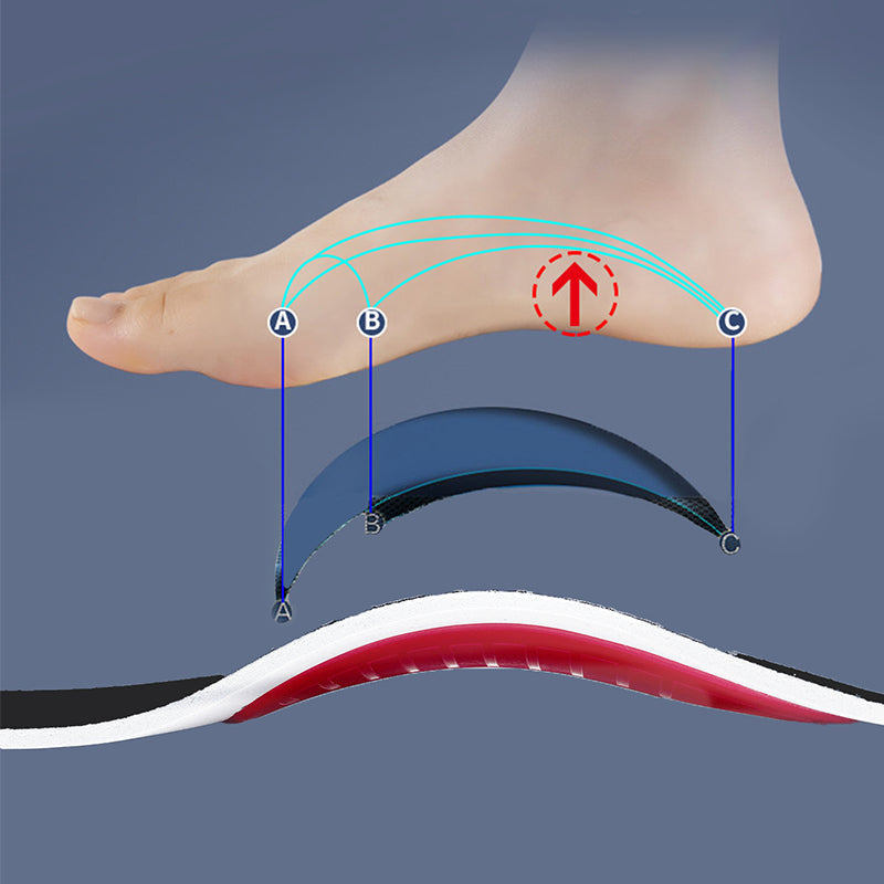 Cushioned Heel Orthotic Insoles with Arch Support