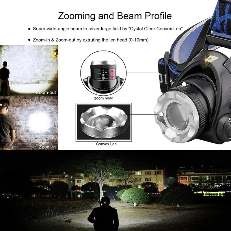 Versatile Waterproof Rechargeable Headlamp for Outdoor Use